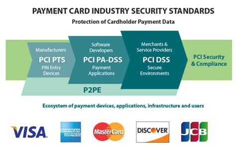 Payment Card Data Security Standard Pci Dss Infoassure Limited