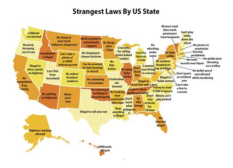 Stranges Laws By State - Get911Calls.com