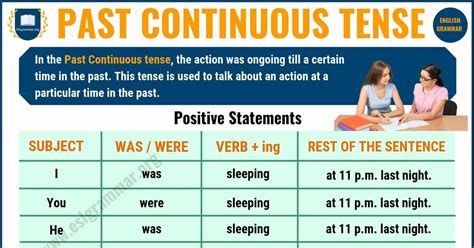 Past Continuous Tense Definition Useful Examples In English ESL