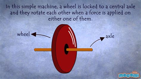 Wheel And Axle Examples For Kids 9918 Nanozine