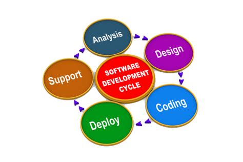 Software Development Png Transparent Images Png All