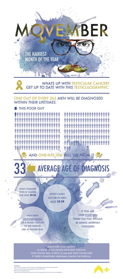 Shortness of breath, chest pain, or a cough (even coughing up blood) may develop from cancer spread in the lungs. Testicular Cancer Infographic Reveals 7 Key Facts You Need ...