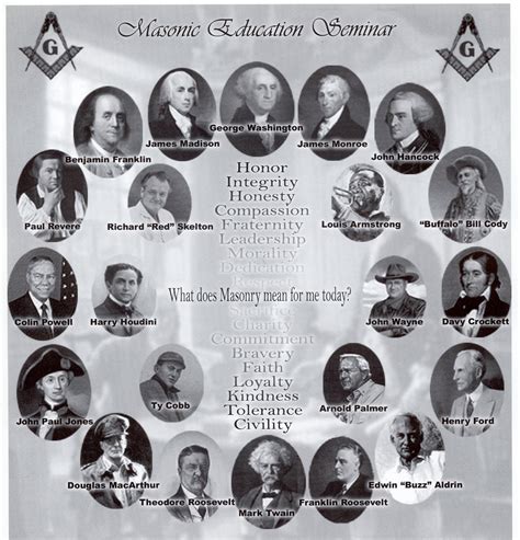 image detail for masonic ed famous masons masonic symbols famous freemasons masonic art