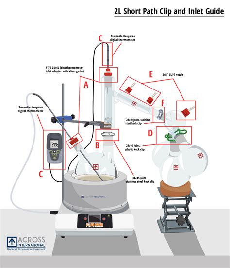 2l Short Path Distillation Kit With Multiple Receiving Flasks Vacuum