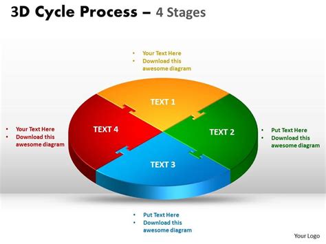 3d Cycle Process Flow Chart 4 Stages Style Templates 3 Presentation