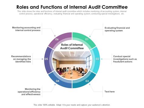 Roles And Functions Of Internal Audit Committee Presentation Graphics