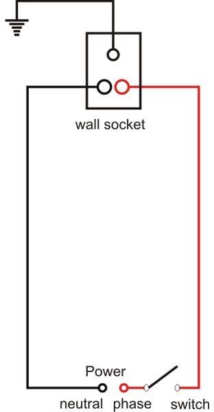 Wall Plug Diagram How To Wire An Electrical Outlet Wiring Diagram