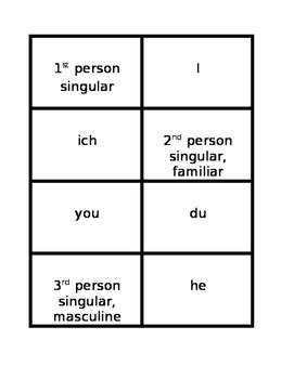 German Quiz The Accusative Case Personal Pronouns Germanzone Org Hot