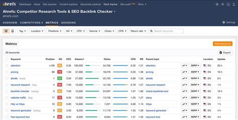 Rank Tracker By Ahrefs Check And Track Keyword Rankings