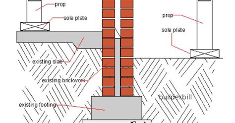 Underpinning Brick Wall Architectural Presentation Methods