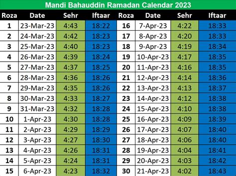 Mandi Bahauddin Ramadan Calendar 2023 1st Ramadan 2023