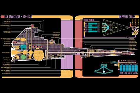 Imperial Star Destroyer Schematics Rstarwarsmaps