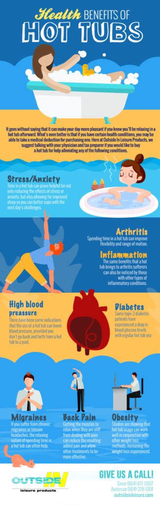 Health Benefits Of Hot Tubs [infographic] Outside In Leisure