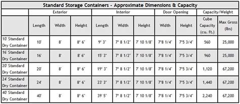 Shipping Container Dimensions And Sizes Pac Van