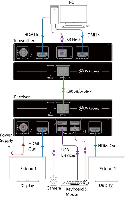 Dual Monitor Setup Diagram