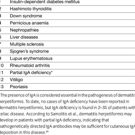 Differential Diagnosis Of Dermatitis Herpetiformis Download