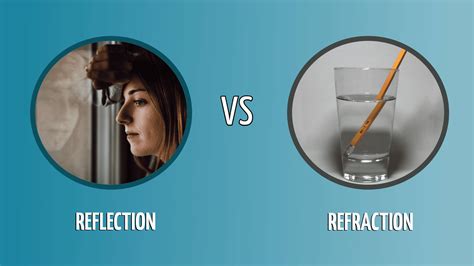 Reflection Vs Refraction What S The Difference Optics Mag