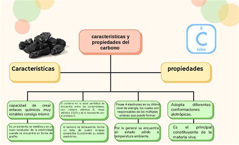 Mapa Conceptual Siwklndkjkqwdjk Caracteristicas Y Propiedades Del Carbono Caracteristicas