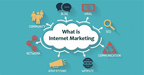 > marketing is the quickest path to a sale. What is Internet Marketing? Why is it Essential For Every ...