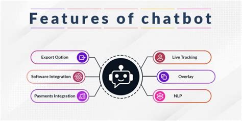 Chatbot App Development Features Benefits And Cost Matellio Inc