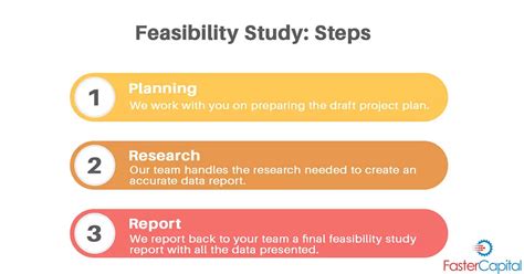 Write A Business Feasibility Study For Startup Fastercapital