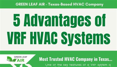 5 Advantages Of Vrf Hvac Systems Infographic