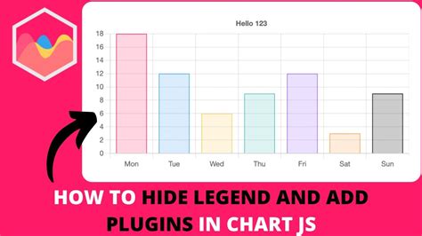 How To Hide Legend And Add Plugins In Chart Js Youtube