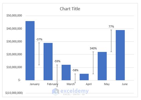 Actualizar 87 Imagen How To Make A Bar Graph In Excel With Percentages