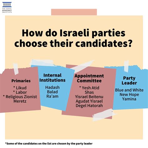 how do israeli parties choose their candidates the israel democracy institute