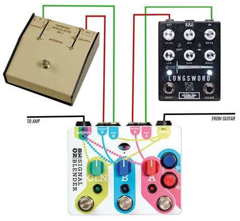 Using Guitar Pedals In Parallel