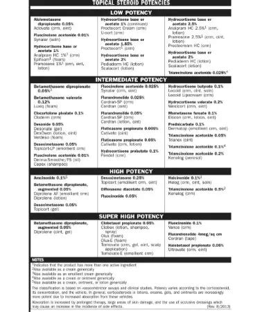 Topical Steroid Potency Chart Pdf Free Download Printable