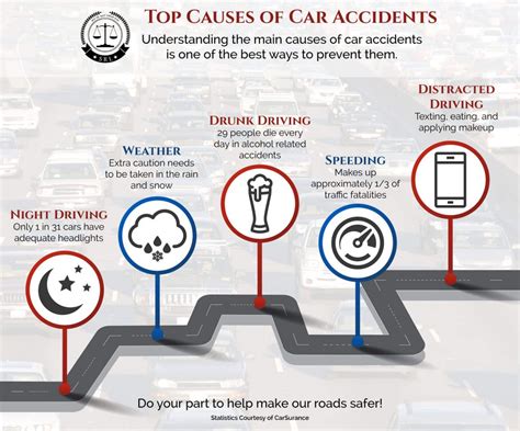 Top Causes Of Car Accidents And How To Prevent Them Steve Ray Law PLLC