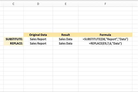 Replace Data With Excels Substitute Function