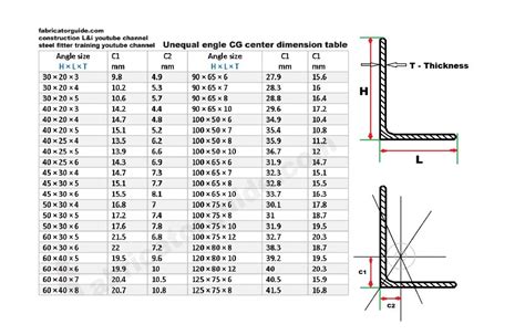 Steel Angle Sizes Chart In Inches