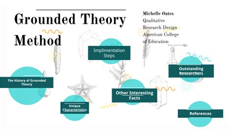The grounded theory (gt) research method has grown more popular in recent years. Grounded Theory by Michelle Oates