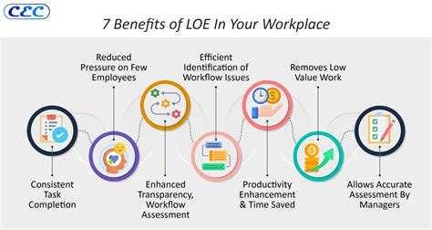 7 Benefits Of The Lights Out Ecosystem In Your Workplace
