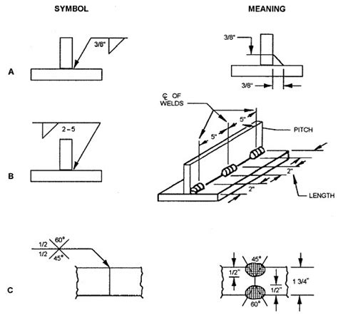Understanding The Welding Symbols In Engineering Drawings Safe Work Method Of Statement Vlr Eng Br