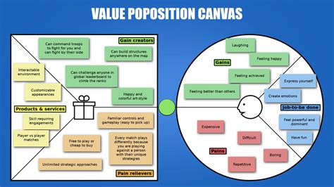 Our Company Value Proposition Gambaran