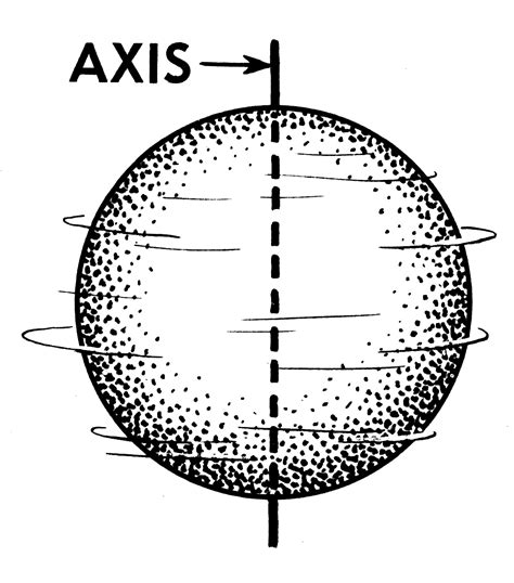 Why You Should Be Rich And Happy Now The Axis And Orbit Summer Challenge