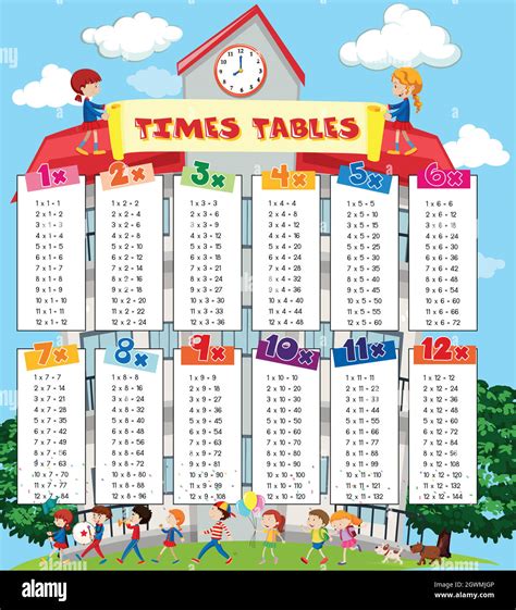 Times Tables Chart With Kids At School Background Stock Vector Image