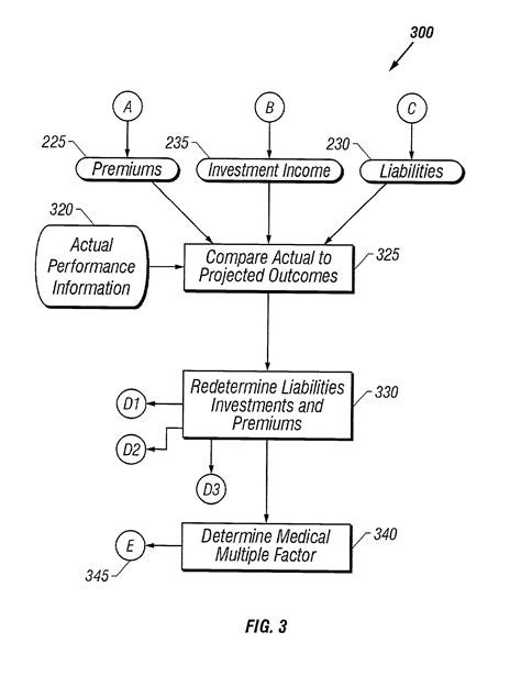 Patent Us20020128877 Method Apparatus And Products For Managing