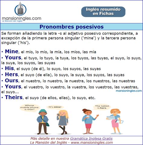 Pronombres Posesivos En Inglés Ficha Resumen