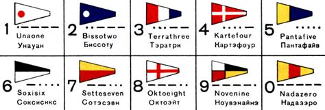 Флаги Международного Свода Сигналов Regulationsmassive