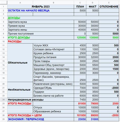 Доходы семьи за месяц таблица Как составить семейный бюджет ПРОСТО КРАСАВИЦА Images and Photos finder