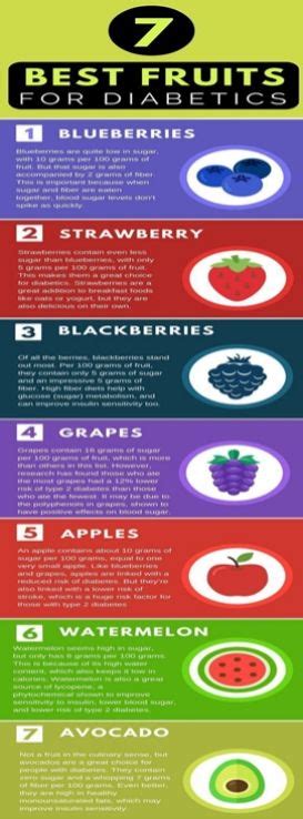 7 of the Best Fruits for Diabetics | Fruit for diabetics