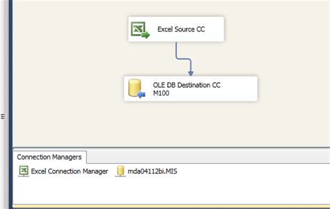 Sql Ssis Package Execution Throw Error Dts E