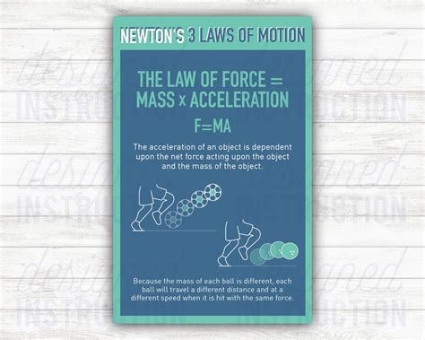Newtons Laws Poster