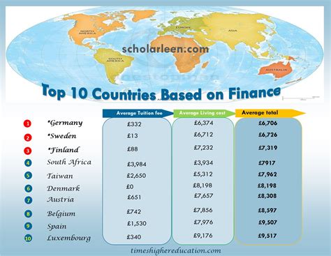 Best Countries For International Students To Study Scholarleen