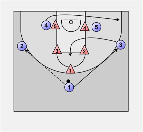 Basketball Offense Zone Offense Vs 1 2 2 Zone Set 2