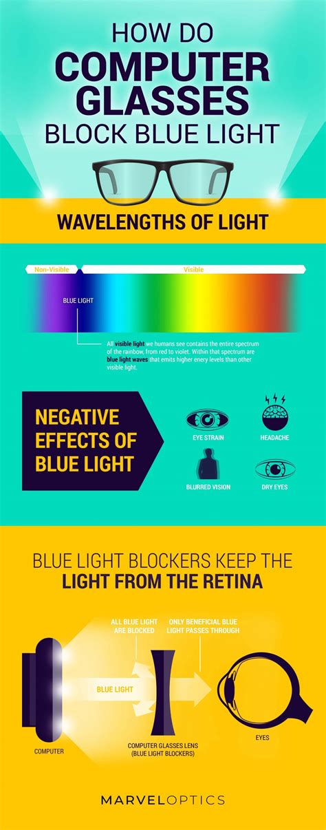 How Blue Light Glasses Protect Your Vision